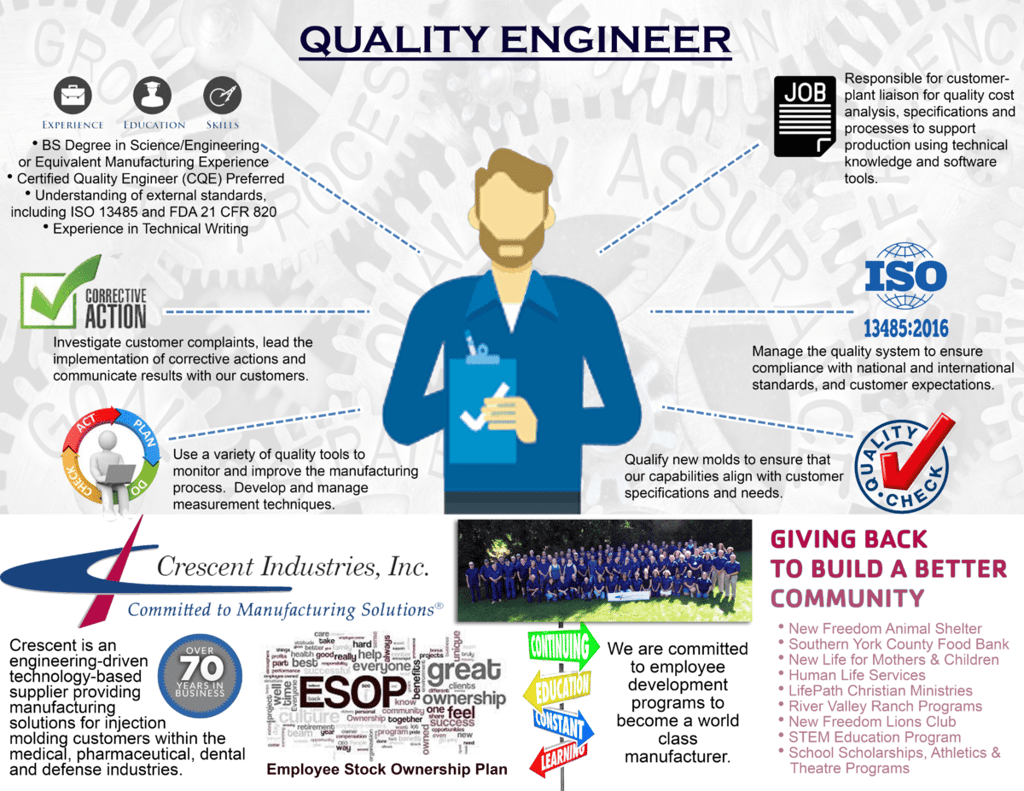 Quality Engineer Infographic Crescent Industries